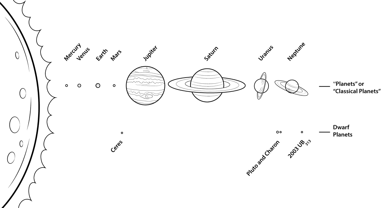 Desenho de Sistema Solar para colorir e imprimir: número 1